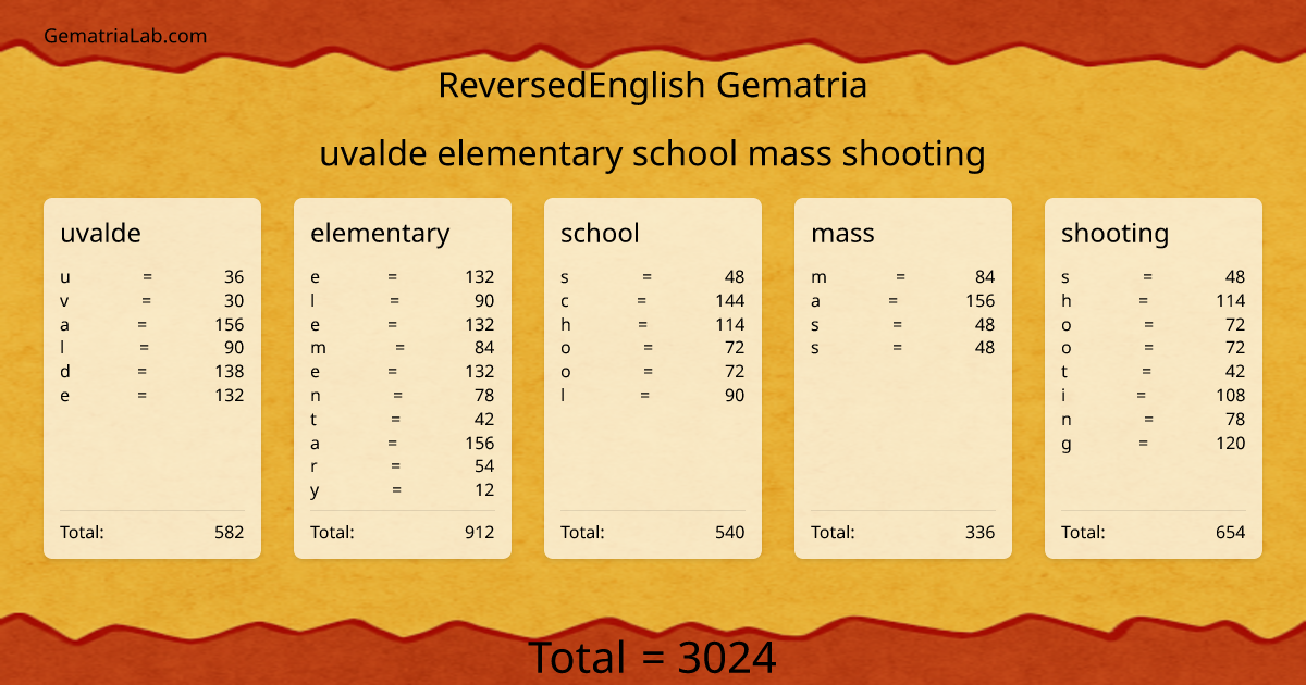 uvalde elementary school mass shooting in reversedEnglish Gematria